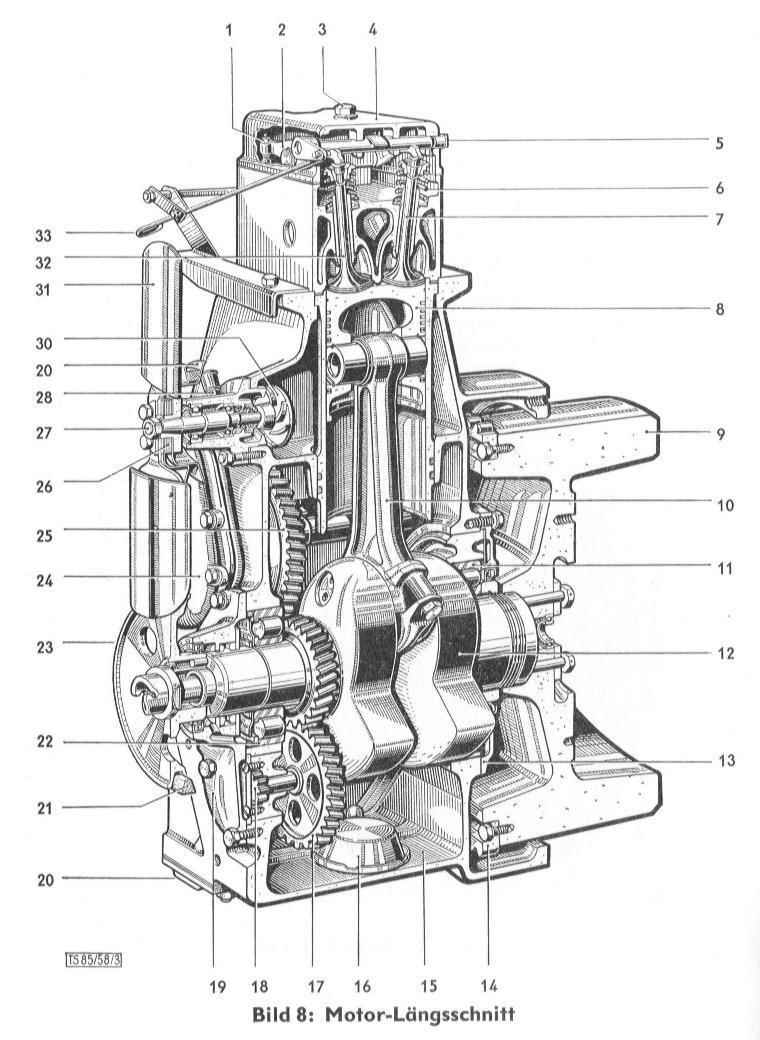 Bild 8 : Motor - Längsschnitt ... vergrösseren