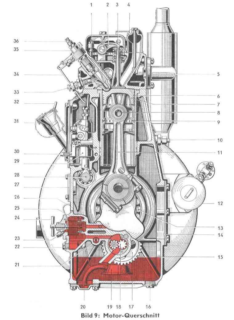 Bild 9 : Motor - Querschnitt ... vergrösseren