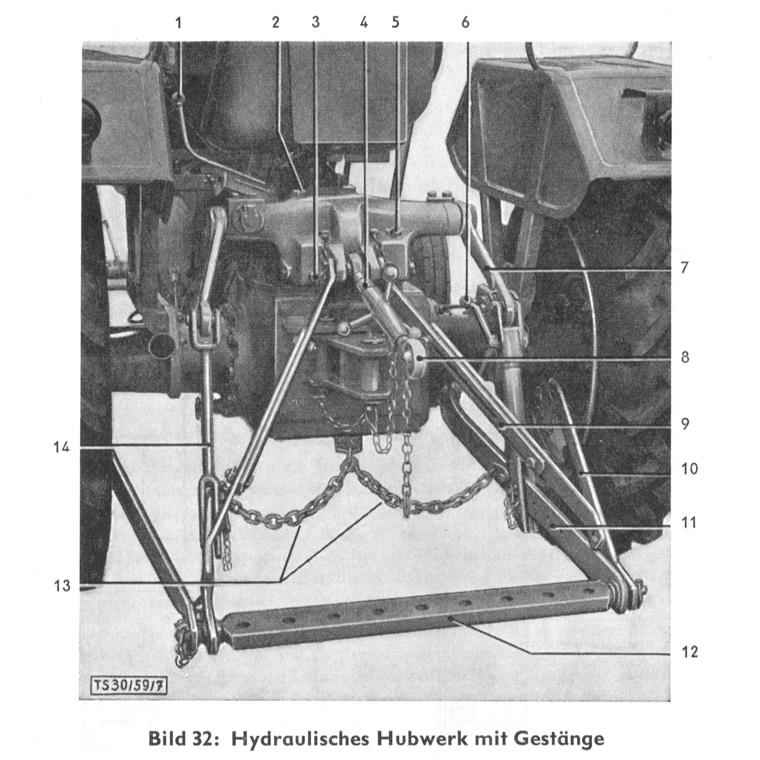 Bild 32 : Hydraulik ... vergrösseren