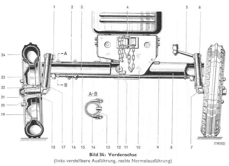 Bild 34 : Vorderachse
